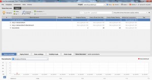 Rank Tracker - analiza otrzymanych wyników